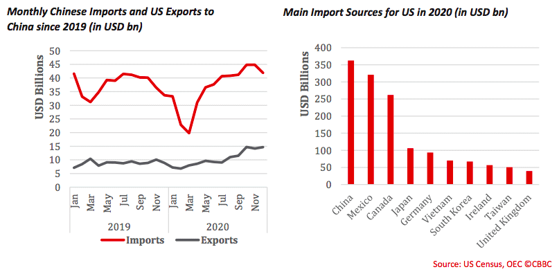 What does Joe Biden's stimulus package mean for China? What does Joe Biden's stimulus package mean for China?