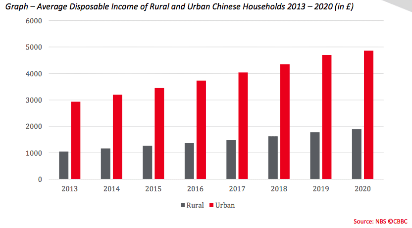 China plans to increase domestic consumption